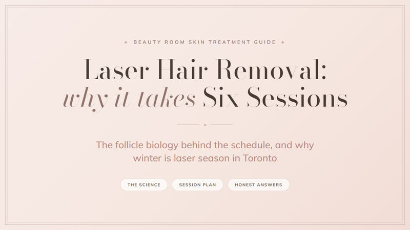 Laser hair removal sessions guide cover, Beauty Room Skin Treatment Guide