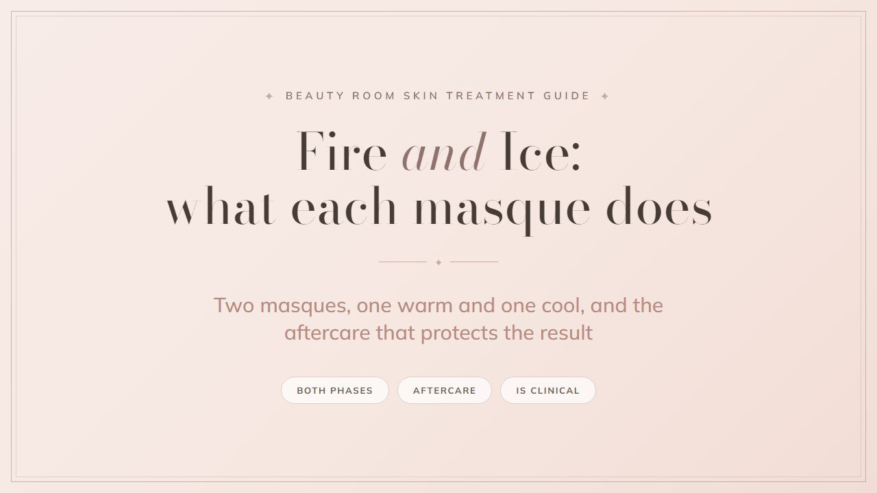 Fire and Ice Facial: what each masque does. Beauty Room skin treatment guide