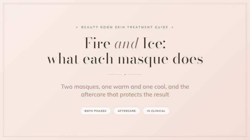 Fire and Ice Facial: what each masque does. Beauty Room skin treatment guide